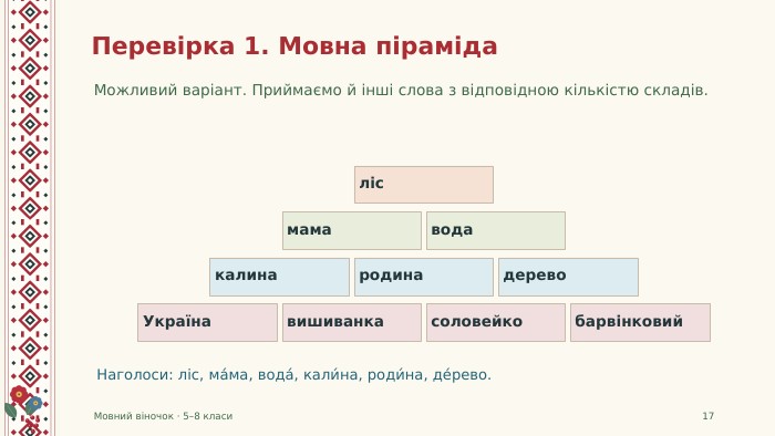Перевірка 1. Мовна піраміда. Можливий варіант. Приймаємо й інші слова з відповідною кількістю складів. Мовний віночок · 5–8 класи17лісмамаводакалинародинадерево. Українавишиванкасоловейкобарвінковий. Наголоси: ліс, ма́ма, вода́, кали́на, роди́на, де́рево.