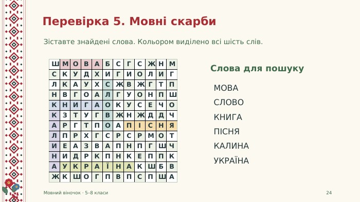 Перевірка 5. Мовні скарби. Зіставте знайдені слова. Кольором виділено всі шість слів. Мовний віночок · 5–8 класи24 ШМОВАБСГСЖНМСКУДХИГИОЛИГЛКАУХСЖВЖГТПНВГОАЛГУОНПШКНИГАОКУСЕЧОКЗТУГВЖНЖДДЧАРГТПОАПІСНЯЛПРХГСРСРМОТИЕАЗВАПНПГШЧНИДРКПНКЕППКАУКРАЇНАКШБВЖКШОГПВПСПШАСлова для пошуку. МОВАСЛОВОКНИГАПІСНЯКАЛИНАУКРАЇНА