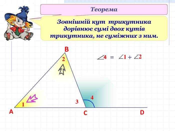 А С В D 1 2 4 2 1 = + Теорема Зовнішній кут  трикутника дорівнює сумі двох кутів трикутника, не суміжних з ним.   4 3 