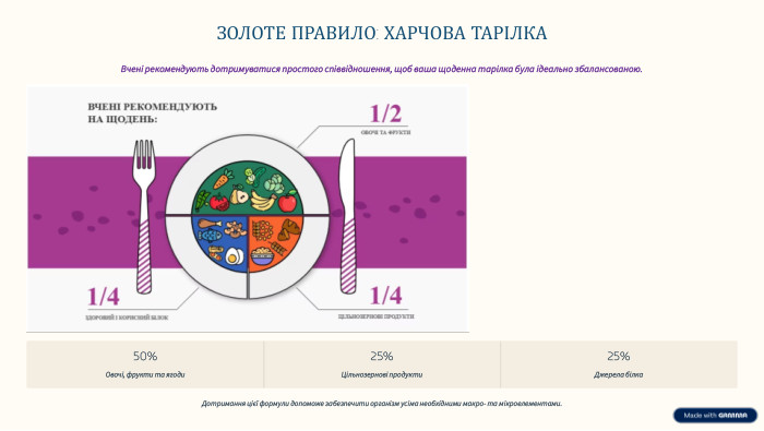ЗОЛОТЕ ПРАВИЛО: ХАРЧОВА ТАРІЛКАВчені рекомендують дотримуватися простого співвідношення, щоб ваша щоденна тарілка була ідеально збалансованою. 50%Овочі, фрукти та ягоди25%Цільнозернові продукти25%Джерела білка. Дотримання цієї формули допоможе забезпечити організм усіма необхідними макро- та мікроелементами.