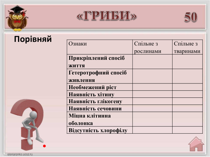50«ГРИБИ». Порівняй. Ознаки. Спільне з рослинами. Спільне з тваринами. Прикріплений спосіб життя  Гетеротрофний спосіб живлення  Необмежений ріст  Наявність хітину  Наявність глікогену  Наявність сечовини  Міцна клітинна оболонка  Відсутність хлорофілу  