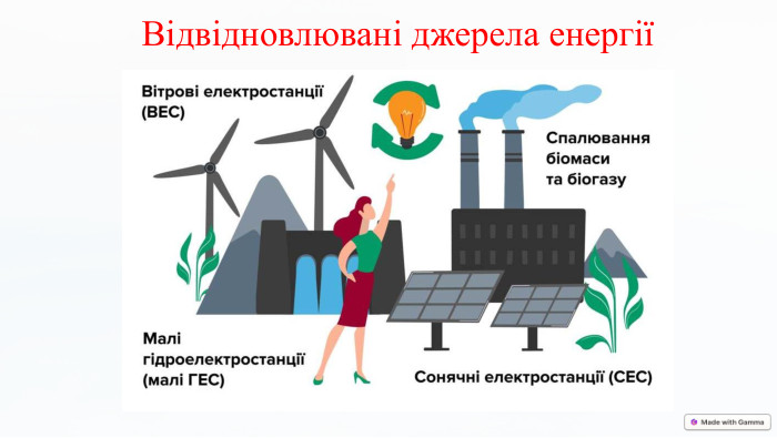 Відвідновлювані джерела енергії