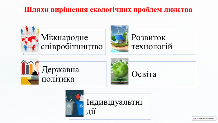 Шляхи вирішення екологічних проблем людства