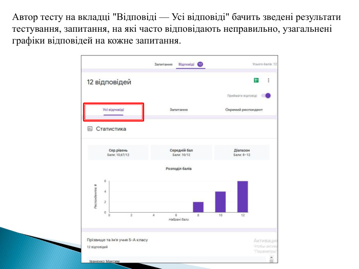 Автор тесту на вкладці 