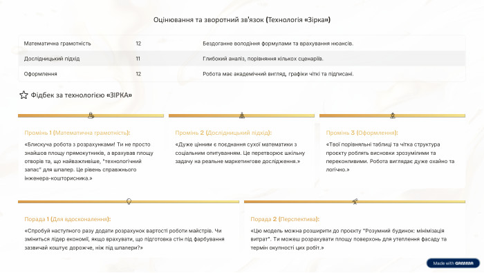 Оцінювання та зворотний зв'язок (Технологія «Зірка»)Математична грамотність12 Бездоганне володіння формулами та врахування нюансів. Дослідницький підхід11 Глибокий аналіз, порівняння кількох сценаріїв. Оформлення12 Робота має академічний вигляд, графіки чіткі та підписані.⭐ Фідбек за технологією «ЗІРКА»Промінь 1 (Математична грамотність):«Блискуча робота з розрахунками! Ти не просто знайшов площу прямокутників, а врахував площу отворів та, що найважливіше, 
