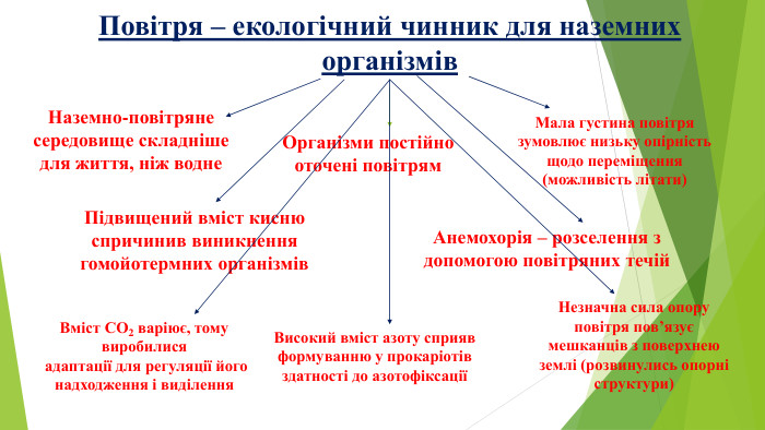Повітря – екологічний чинник для наземних організмів. Наземно-повітряне середовище складніше для життя, ніж водне. Організми постійно оточені повітрям. Мала густина повітря зумовлює низьку опірність щодо переміщення (можливість літати)Підвищений вміст кисню спричинив виникнення гомойотермних організмів. Анемохорія – розселення з допомогою повітряних течій Вміст СО2 варіює, тому виробилися адаптації для регуляції його надходження і виділення. Високий вміст азоту сприяв формуванню у прокаріотів здатності до азотофіксаціїНезначна сила опору повітря пов’язує мешканців з поверхнею землі (розвинулись опорні структури)
