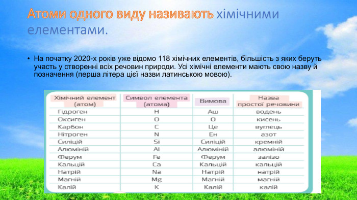 Атоми одного виду називають хімічними елементами. На початку 2020-х років уже відомо 118 хімічних елементів, більшість з яких беруть участь у створенні всіх речовин природи. Усі хімічні елементи мають свою назву й позначення (перша літера цієї назви латинською мовою).