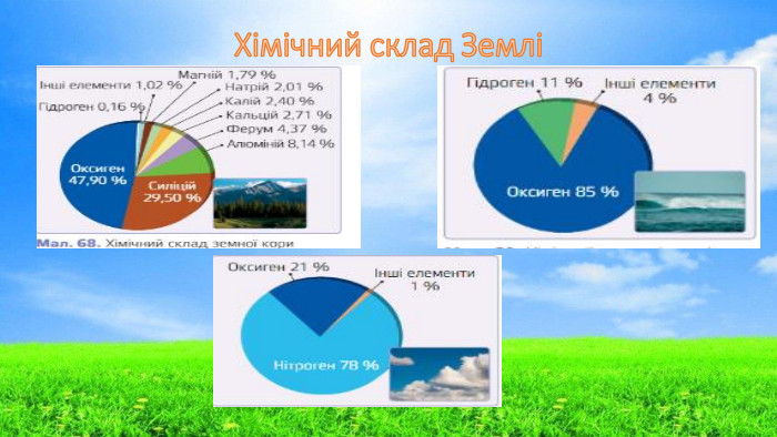 Хімічний склад Землі