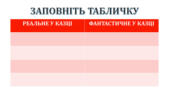 {5 C22544 A-7 EE6-4342-B048-85 BDC9 FD1 C3 A}РЕАЛЬНЕ У КАЗЦІФАНТАСТИЧНЕ У КАЗЦІЗАПОВНІТЬ ТАБЛИЧКУ