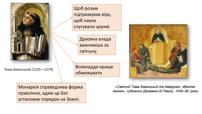 Тома Аквінський (1225—1274)Щоб розум підтримував віру, щоб наукаслугувала церкві. Духовна владаважливіша за світську. Монархія справедлива формаправління, адже це Бог установив порядок на Землі. Всевладдя краще обмежувати