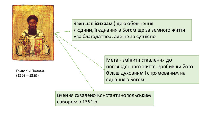 Григорій Палама(1296—1359)Захищав ісихазм (ідею обожненнялюдини, її єднання з Богом ще за земного життя «за благодаттю», але не за сутністю. Мета - змінити ставлення до повсякденного життя, зробивши його більш духовним і спрямованим на єднання з Богом. Вчення схвалено Константинопольським собором в 1351 р.