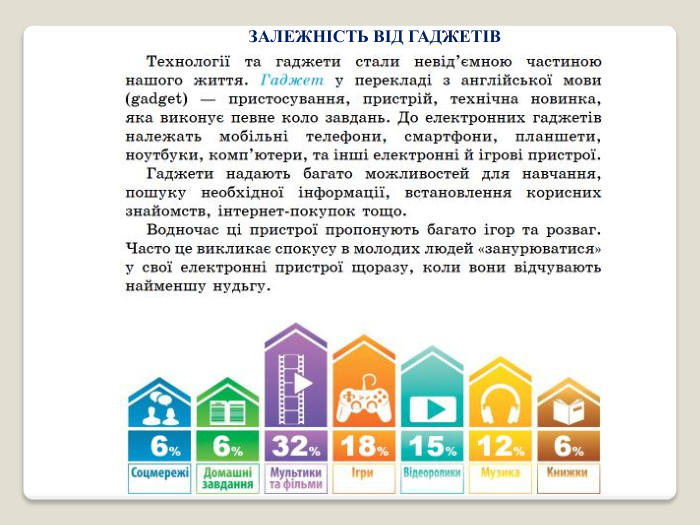 ЗАЛЕЖНІСТЬ ВІД ГАДЖЕТІВ