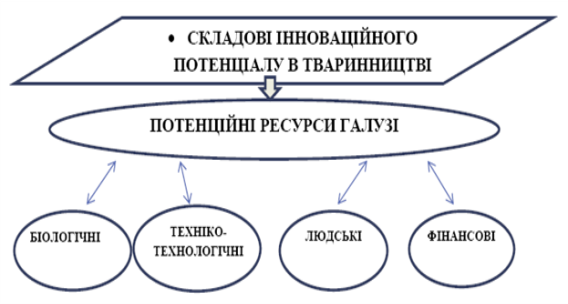 http://www.economy.nayka.com.ua/a/9_2014_37.files/image001.png