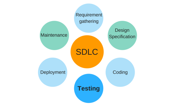 SDLC model