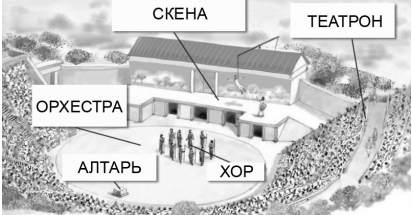 Картинки по запросу грецький театр