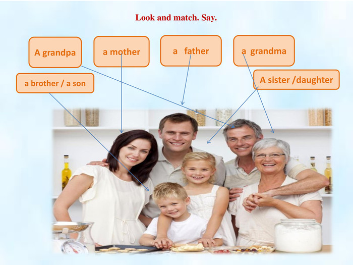 A grandpa A sister /daughtera mothera fathera grandmaa brother / a son. Look and match. Say.rr