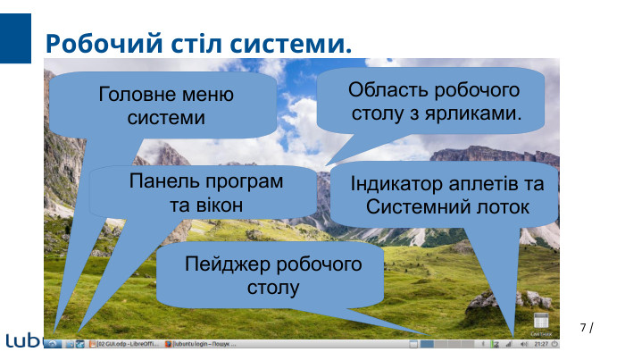 7 /Робочий стіл системи. Область робочого столу з ярликами. Головне менюсистеми. Панель програмта вікон. Пейджер робочогостолуІндикатор аплетів та. Системний лоток