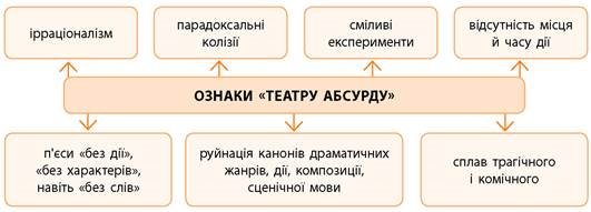 https://history.vn.ua/pidruchniki/kadobyanska-world-literature-11-class-2019-standard-level/kadobyanska-world-literature-11-class-2019-standard-level.files/image229.jpg
