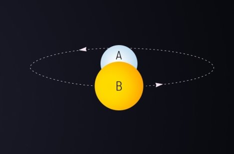 Система Алголя. Орбита звезды-спутника по отношению к Земле расположена 