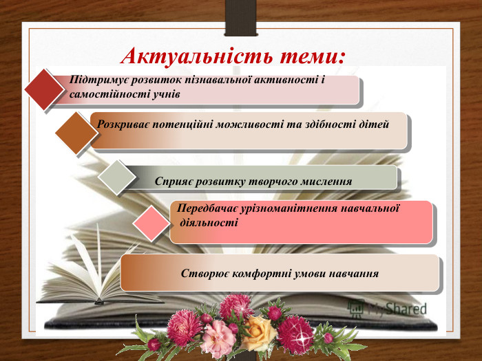 Актуальність теми: Підтримує розвиток пізнавальної активності і самостійності учнів. Розкриває потенційні можливості та здібності дітей. Передбачає урізноманітнення навчальної діяльностіСприяє розвитку творчого мислення. Створює комфортні умови навчання