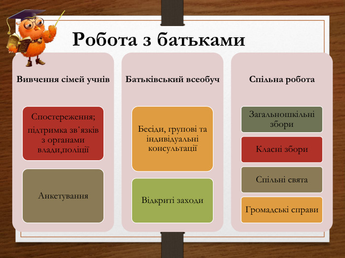 Робота з батьками