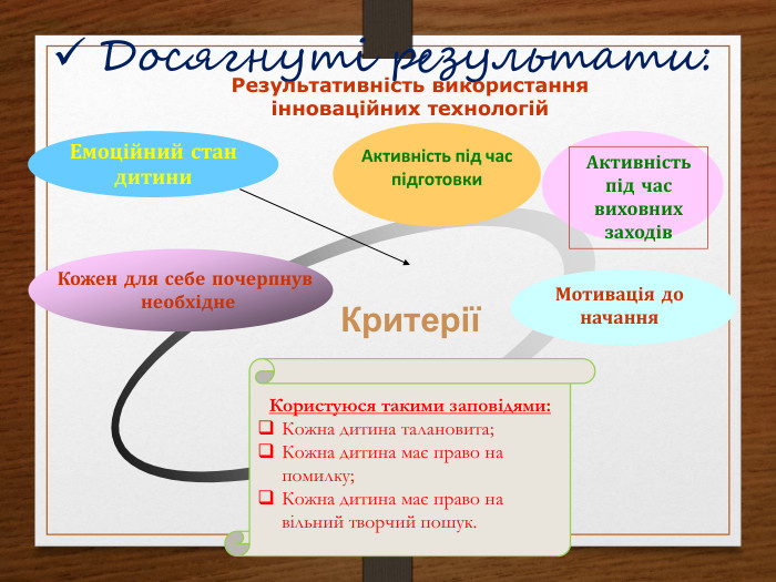 Досягнуті результати: Результативність використання інноваційних технологій. Активність під час підготовки. КритеріїЕмоційний стан дитини. Кожен для себе почерпнув необхідне. Мотивація до начання. Активність під час виховних заходів. Користуюся такими заповідями: Кожна дитина талановита;Кожна дитина має право на помилку;Кожна дитина має право на вільний творчий пошук.