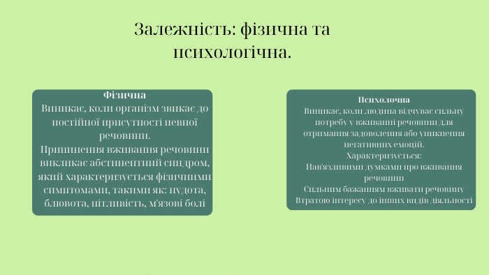 Залежність: фізична та психологічна. Фізична. Виникає, коли організм звикає до постійної присутності певної речовини. Припинення вживання речовини викликає абстинентний синдром, який характеризується фізичними симптомами, такими як: нудота, блювота, пітливість, м'язові боліПсихолочна. Виникає, коли людина відчуває сильну потребу у вживанні речовини для отримання задоволення або уникнення негативних емоцій. Характеризується: Нав'язливими думками про вживання речовини. Сильним бажанням вживати речовину. Втратою інтересу до інших видів діяльності