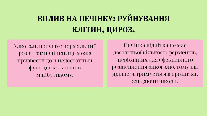 ВПЛИВ НА ПЕЧІНКУ: РУЙНУВАННЯ КЛІТИН, ЦИРОЗ. Алкоголь порушує нормальний розвиток печінки, що може призвести до її недостатньої функціональності в майбутньому. Печінка підлітка не має достатньої кількості ферментів, необхідних для ефективного розщеплення алкоголю, тому він довше затримується в організмі, завдаючи шкоди.