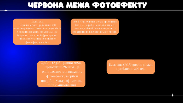 ЧЕРВОНА МЕЖА ФОТОЕФЕКТУКалій (K): Червона межа: приблизно 550 нанометрів (нм). Це означає, що світло з довжиною хвилі більше 550 нм (червоне світло та інфрачервоне випромінювання) не викличе фотоефект у калію. Цезій (Cs): Червона межа: приблизно 660 нм. Це робить цезій одним з металів, які найлегше випускають електрони під дією видимого світла. Срібло (Ag): Червона межа: приблизно 260 нм. Це означає, що для виклику фотоефекту в сріблі потрібне ультрафіолетове випромінювання. Платина (Pt): Червона межа: приблизно 200 нм.