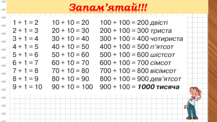 Запам’ятай!!!