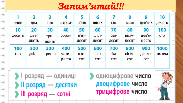 Запам’ятай!!!