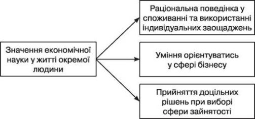 http://subject.com.ua/textbook/economic/10klas/10klas.files/image010.jpg