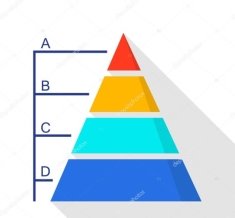 Картинки по запросу пирамидальная диаграмма