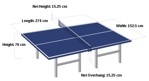 https://upload.wikimedia.org/wikipedia/commons/thumb/e/e7/Table_Tennis_Table_Blue.svg/500px-Table_Tennis_Table_Blue.svg.png