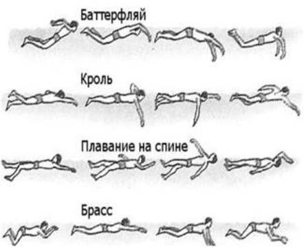 Плавання в басейні для схуднення: відгуки та результати