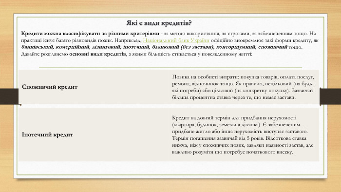 Які є види кредитів?Кредити можна класифікувати за різними критеріями - за метою використання, за строками, за забезпеченням тощо. На практиці існує багато різновидів позик. Наприклад, Національний банк України офіційно виокремлює такі форми кредиту, як банківський, комерційний, лізинговий, іпотечний, бланковий (без застави), консорціумний, споживчий тощо. Давайте розглянемо основні види кредитів, з якими більшість стикається у повсякденному житті: Споживчий кредит. Позика на особисті витрати: покупка товарів, оплата послуг, ремонт, відпочинок тощо. Як правило, нецільовий (на будь-які потреби) або цільовий (на конкретну покупку). Зазвичай більша процентна ставка через те, що немає застави.Іпотечний кредит. Кредит на довгий термін для придбання нерухомості (квартира, будинок, земельна ділянка). Є забезпеченим – придбане житло або інша нерухомість виступає заставою. Термін погашення зазвичай від 5 років. Відсоткова ставка нижча, ніж у споживчих позик, завдяки наявності застав, але важливо розуміти що потребує початкового внеску.