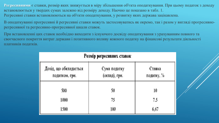 Регресивними є ставки, розмір яких знижується в міру збільшення об'єкта оподаткування. При цьому податок з доходу встановлюється у твердих сумах залежно від розміру доходу. Наочно це показано в табл. 1. Регресивні ставки встановлюються на об'єкти оподаткування, у розвитку яких держава зацікавлена. В оподаткуванні прогресивні й регресивні ставки можуть застосовуватись як окремо, так і разом у вигляді прогресивно-регресивної та регресивно-прогресивної шкали ставок. При встановленні цих ставок необхідно виходити з існуючого досвіду оподаткування з урахуванням повного та своєчасного покриття витрат держави і позитивного впливу кожного податку на фінансові результати діяльності платників податків.