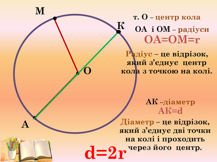 Какие коло. Диаметр кола. Радіус кола це. Коло. Радіус і діаметр кола.. Довжина кола радіус діаметр хорда.