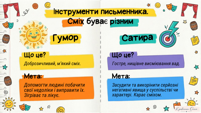 Інструменти письменника. Гумор. Сатира. Що це?Доброзичливий, м’який сміх. Мета: Допомогти людині побачити свої недоліки і виправити їх. Зігріває та лікує. Що це?Гостре, нищівне висміювання вад. Мета: Засудити та викорінити серйозні негативні явища у суспільстві чи характері. Карає сміхом. Сміх буває різним. NotebookıLM