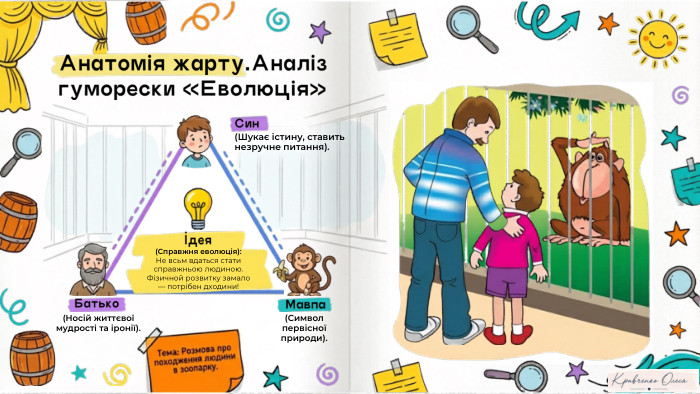 Анатомія жарту. Аналіз гуморески «Еволюція»(Шукає істину, ставить незручне питання).(Носій життєвої мудрості та іронії). СинІдея(Справжня еволюція): Не всьм вдаться стати справжньою людиною. Фізичной розвитку замало — потрібен дходини!Батько. Мавпа(Символ первісної природи). Notebook. LM