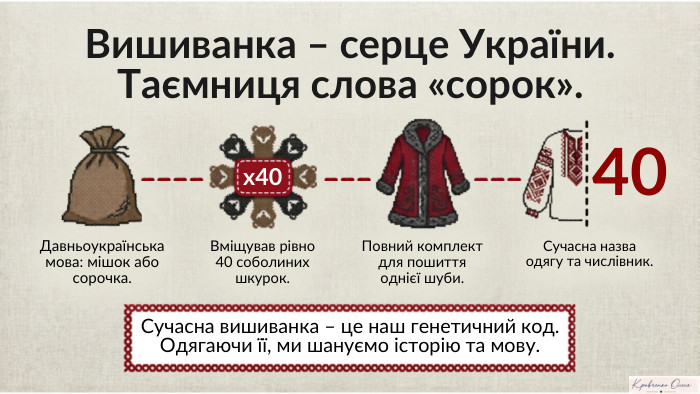 Вишиванка – серце України. Таємниця слова «сорок». Давньоукраїнська мова: мішок або сорочка.х40 Вміщував рівно 40 соболиних шкурок. Повний комплект для пошиття однієї шуби.40 Сучасна назва одягу та числівник. Сучасна вишиванка – це наш генетичний код. Одягаючи її, ми шануємо історію та мову. NotebookıLM