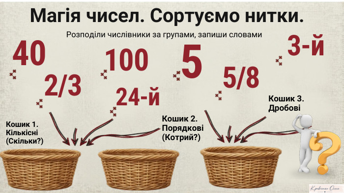 4010053-й. Магія чисел. Сортуємо нитки. Кошик 1. Кількісні (Скільки?)Кошик 2. Порядкові (Котрий?)A Notebook. LMРозподіли числівники за групами, запиши словами. Кошик 3. Дробові 2/324-й5/8