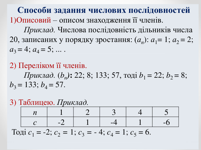 Способи задання числових послідовностей Описовий – описом знаходження її членів.         Приклад. Числова послідовність дільників числа 20, за­писаних у порядку зростання: (ап): а1= 1; а2 = 2; а3 = 4; а4 = 5; ... .  2) Переліком її членів.        Приклад. (bn): 22; 8; 133; 57, тоді b1 = 22; b2 = 8;  b3 = 133; b4 = 57.  3) Таблицею. Приклад.  п 1 2 3 4 5   с -2 1 -4 1 -6   Тоді с1 = -2; с2 = 1; с3 = - 4; с4 = 1; с5 = 6.  