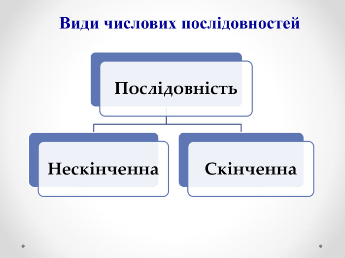 Види числових послідовностей 