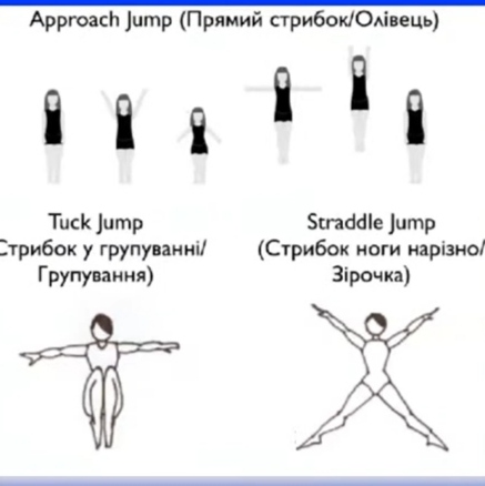 Презентація Варіативний модуль "Чирлідинг" на уроках фізичної культури