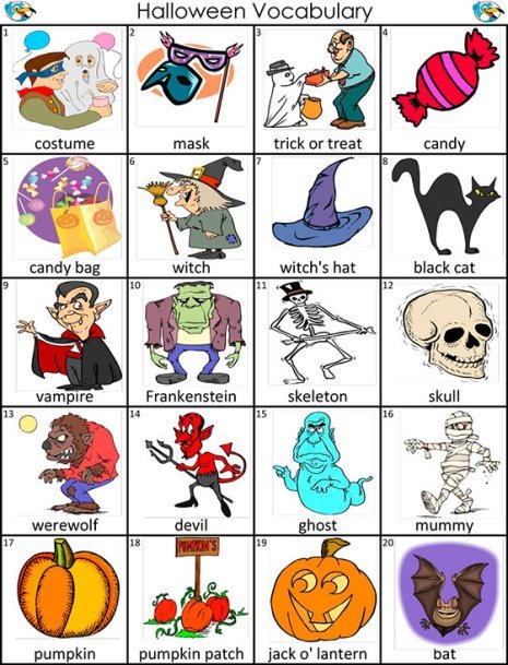 Halloween is coming! Интересные факты о празднике, тематические слова и  фразы на английском
