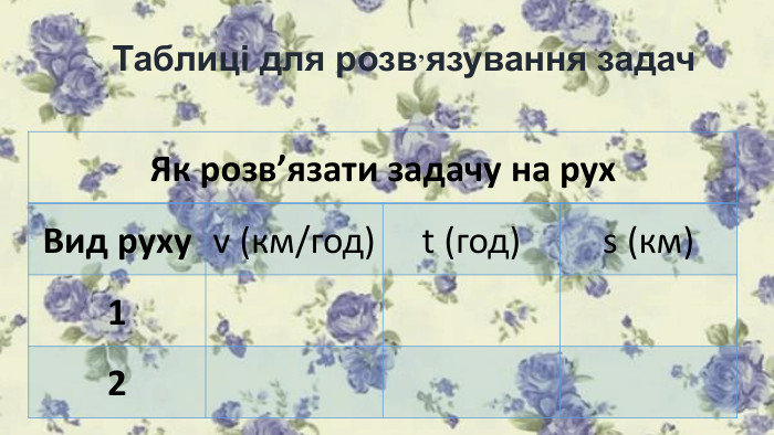 Таблиці для розв’язування задач {BC89 EF96-8 CEA-46 FF-86 C4-4 CE0 E7609802}Як розв’язати задачу на рух. Вид рухуv (км/год)t (год)s (км)1   2   