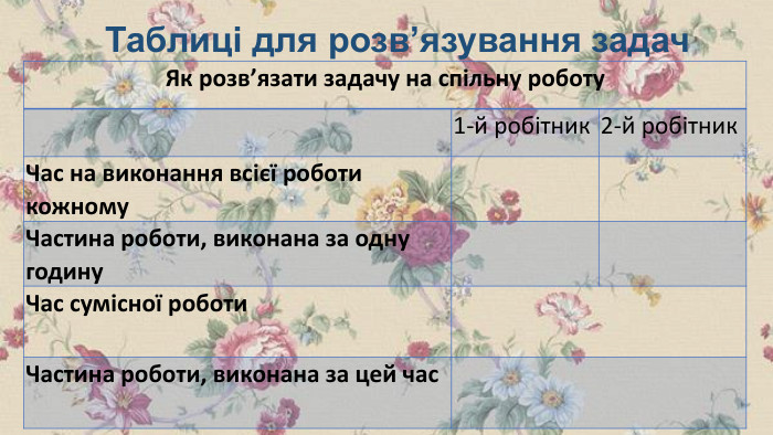 Таблиці для розв’язування задач {BDBED569-4797-4 DF1-A0 F4-6 AAB3 CD982 D8}Як розв’язати задачу на спільну роботу 1-й робітник2-й робітник. Час на виконання всієї роботи кожному  Частина роботи, виконана за одну годину  Час сумісної роботи  Частина роботи, виконана за цей час  