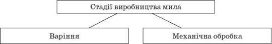 https://subject.com.ua/lesson/chemistry/11klas_1/11klas_1.files/image146.jpg