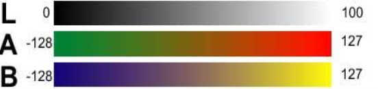 Color darkroom. Lab цветовая модель. Lab модель цвета. Цветовая шкала Lab. Lab палитра.